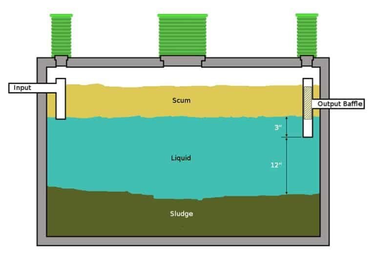 8 Things You Should Know About Septic Systems Before Buying a Home ...